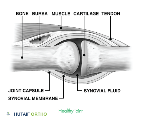 وصف طبي دقيق للمريض