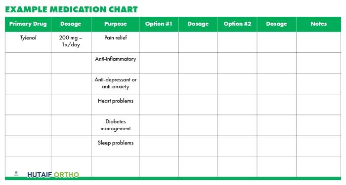 خطة طوارئ أدوية التهاب المفاصل: دليل شامل للحفاظ على صحتك واستمرارية العلاج في اليمن مع الأستاذ الدكتور محمد هطيف