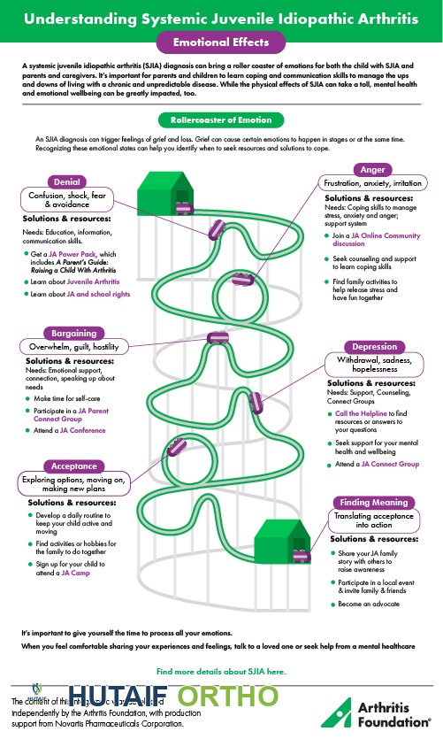 الآثار العاطفية والنفسية لالتهاب المفاصل اليفعي الجهازي: دليل شامل للآباء