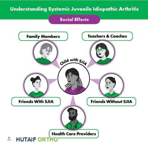 صورة توضيحية لتأثير التهاب المفاصل الشبابي الجهازي على الطفل