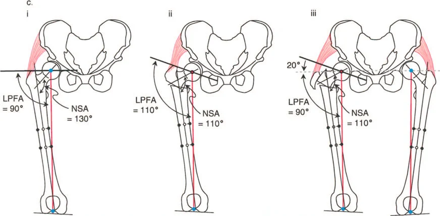 وصف طبي دقيق للمريض