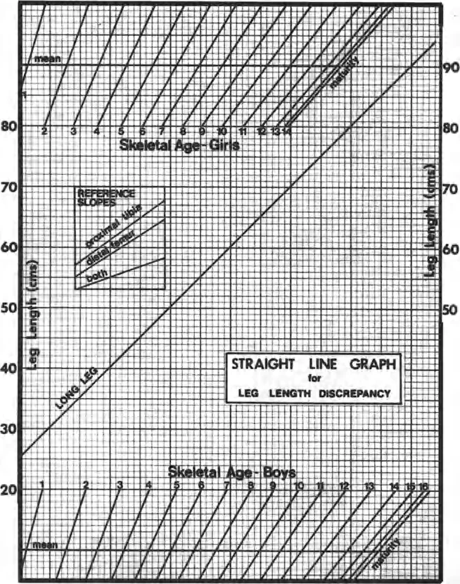 Mastering Lower Limb Deformity, LLD & Biomechanics: ABOS Board Review | Part 2
