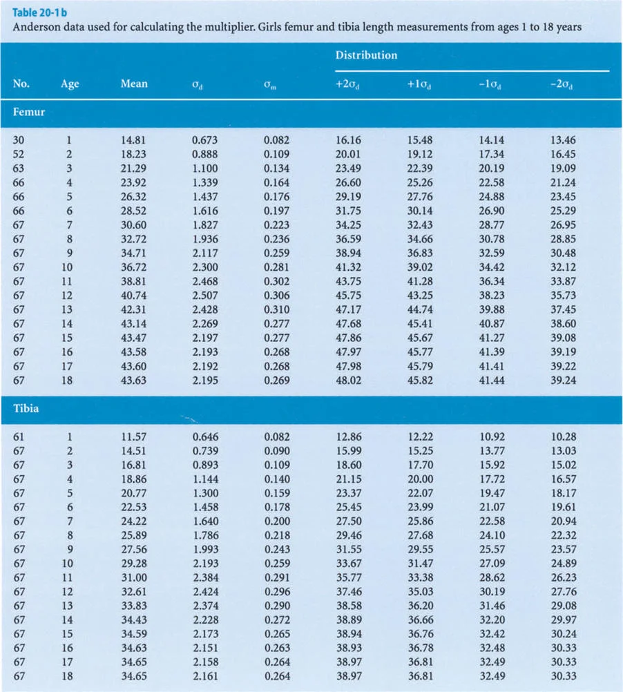 وصف طبي دقيق للمريض