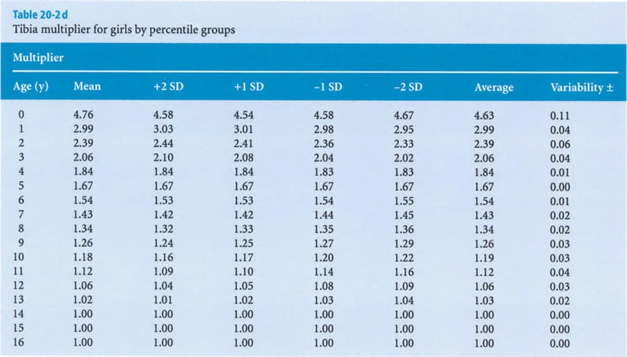 وصف طبي دقيق للمريض