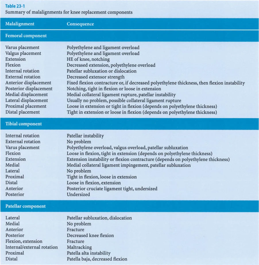 صورة طبية: فهم وعلاج التشوهات الديناميكية وخلل ميكانيكا الأذرع الرافعة في جراحة العظام مع الأستاذ الدكتور محمد هطيف
