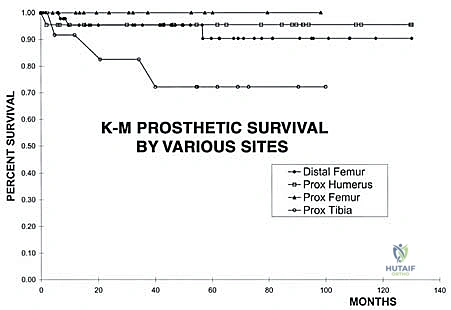 Clinical Image