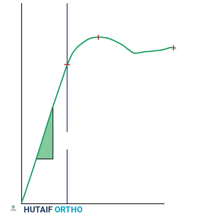 Biomechanics of Implant Design and Fracture Fixation: A Comprehensive Guide