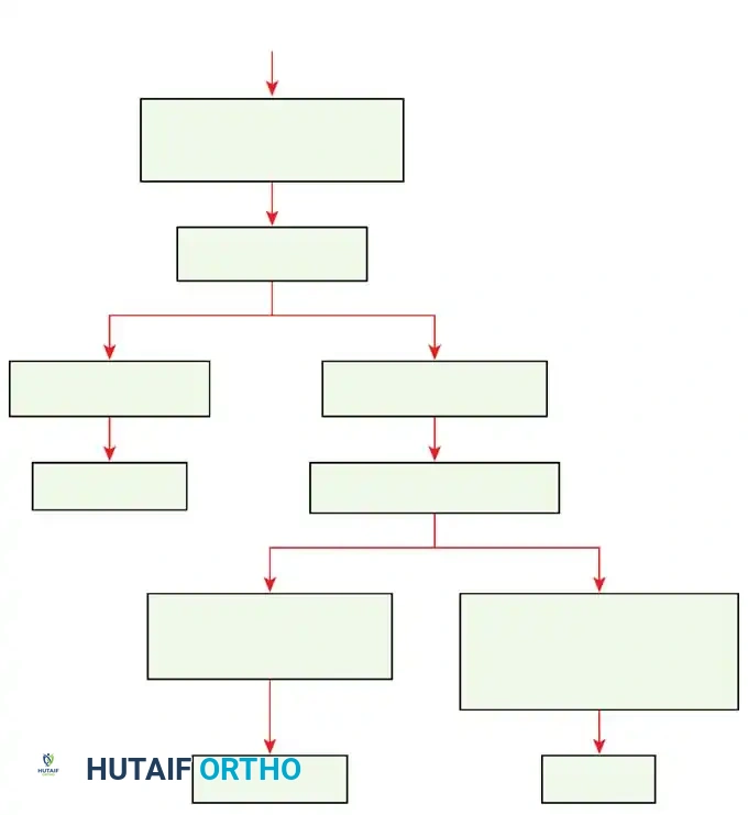 DISLOCATION AND FRACTUREDISLOCATION OF THE HIP Surgical Diagram