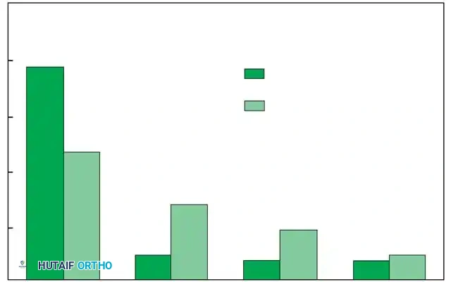 Anatomical Mild Moderate Severe