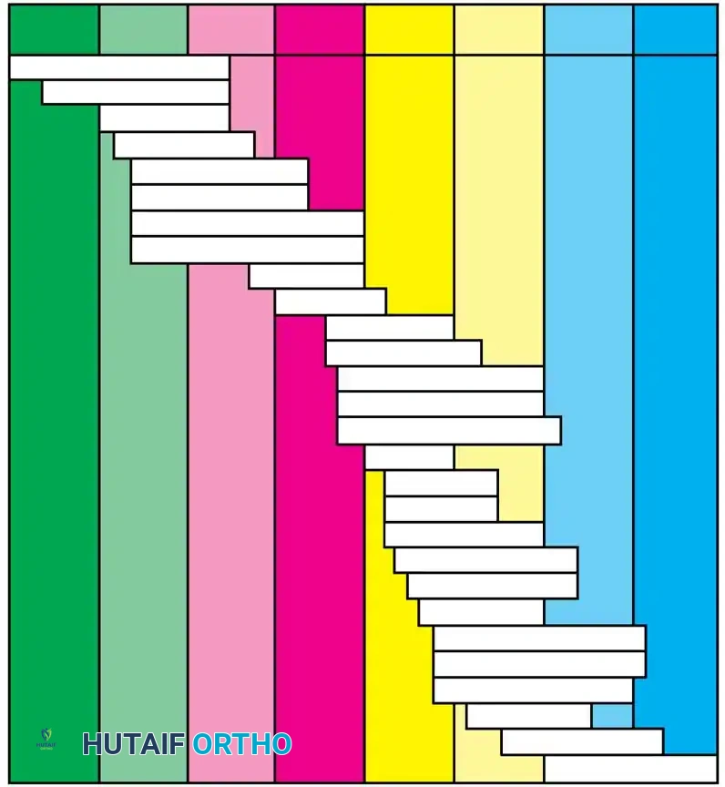 Hip Open Reduction Technique