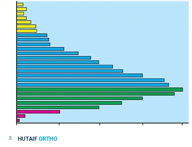 0 50 100 150 200 Each involved vertebra is represented as one unit