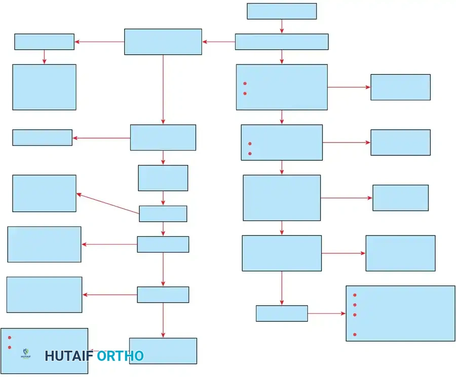 SPINAL STENOSIS Surgical Diagram