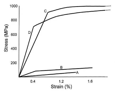Basic Science 2006 Practice Questions: Set 3 (Solved) - Figure 1