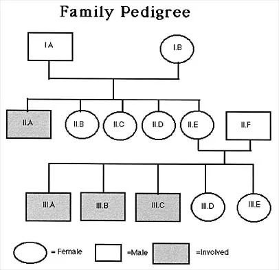 Pediatrics 2026 MCQs: Board Review Questions & Answers (Part 3) - Figure 19