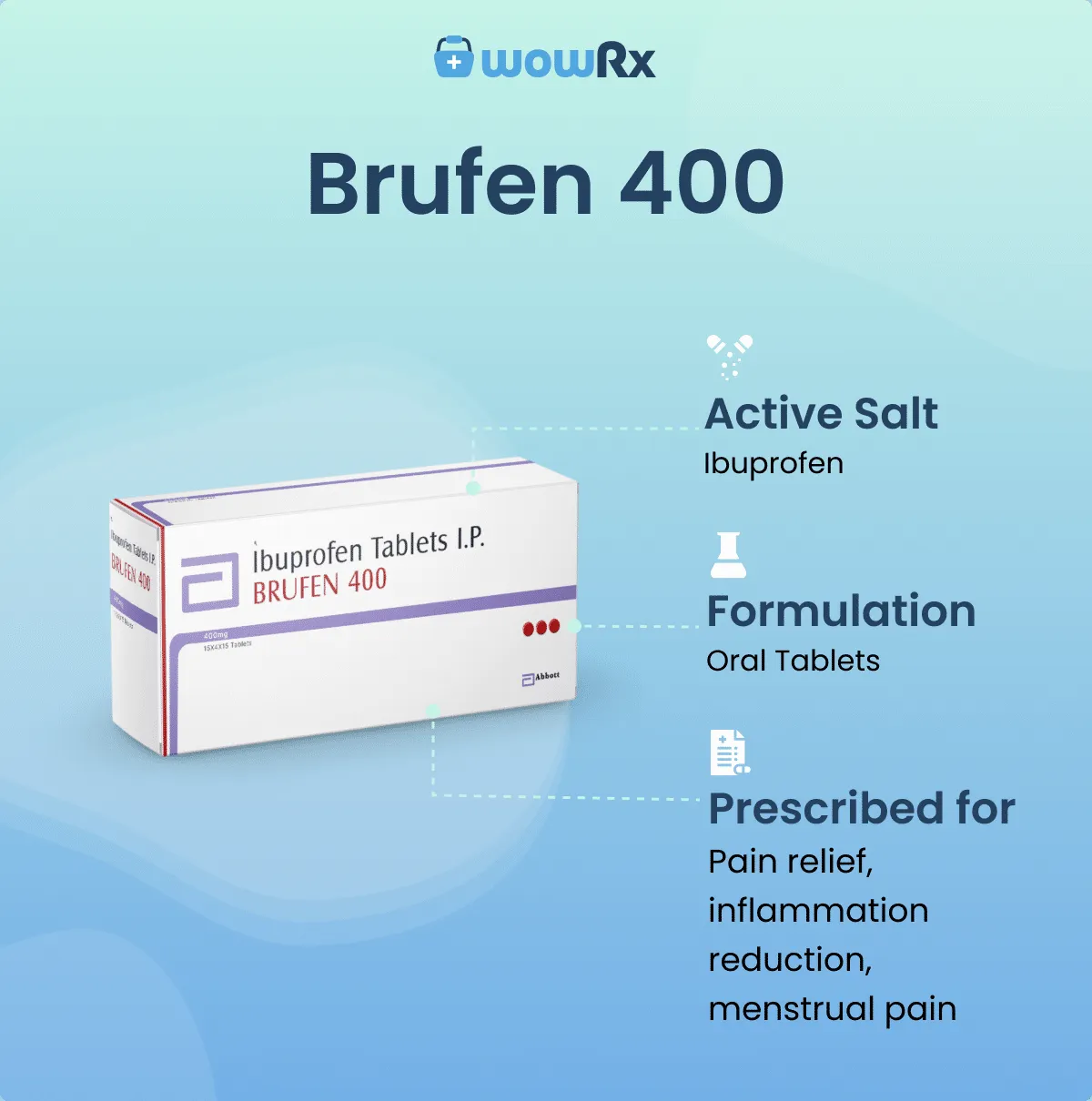 Brufen