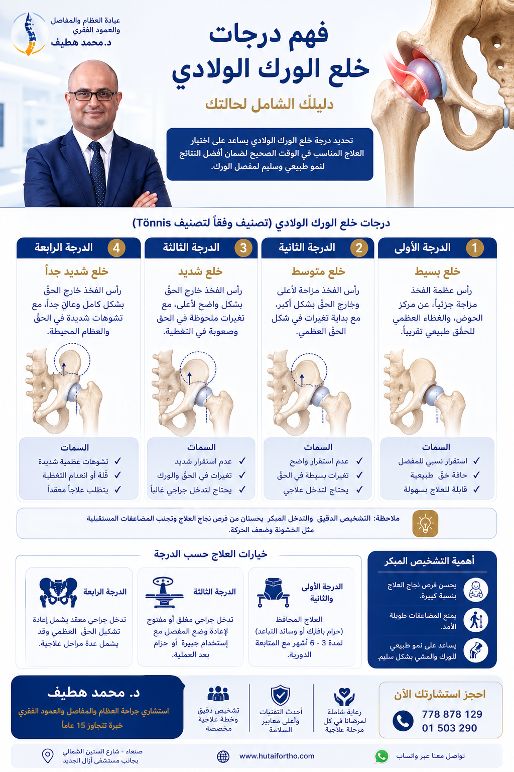 إنفوجرافيك طبي يوضح درجات خلع الورك الولادي الأربعة حسب تصنيف تونيس وخيارات العلاج المتاحة لكل درجة بإشراف الدكتور محمد هطيف.