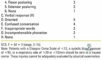 Illustration of multiple trauma multiple - Dr. Mohammed Hutaif