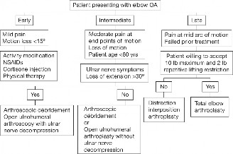 Illustration 117 for Acad Orthop Surg Challenge: Diagnose Shoulder Pain Case 1