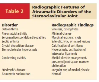 دليلك الشامل: اكتشف أساسيات فحص المفاصل في جراحة العظام