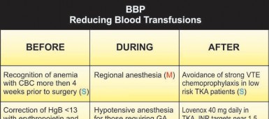 Illustration 9 for Revolutionizing Hip & Knee Arthroplasty: Zero Adverse Events