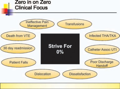 Illustration 3 for Revolutionizing Hip & Knee Arthroplasty: Zero Adverse Events
