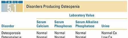 Pathologic Fractures: Understand Causes, Identify Risks & Get Care
