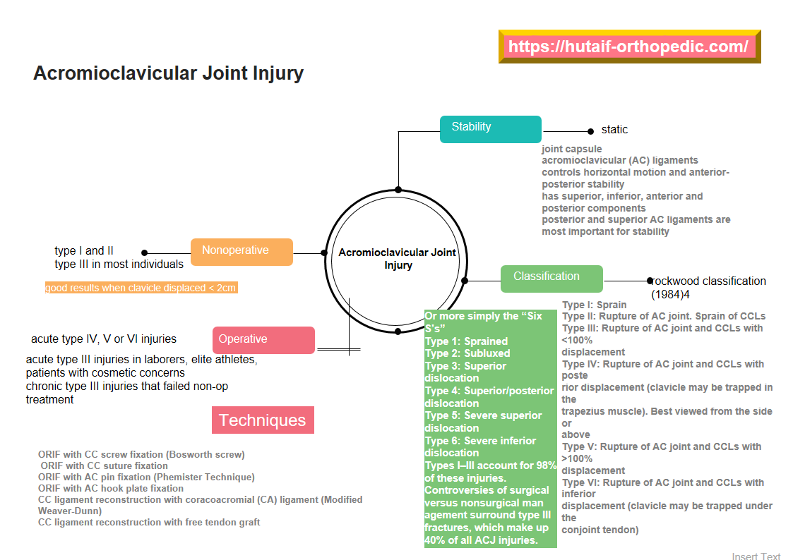 Distal Femur Fractures: Epidemiology, Anatomy, Biomechanics & Operative Indications