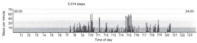 Illustration 9 for Maximizing Durability: Tribology and Bearing for Hip Implants