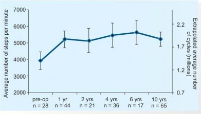 Illustration 11 for Maximizing Durability: Tribology and Bearing for Hip Implants