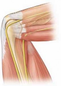 The Basics of Elbow Arthroscopy: Essential Concepts