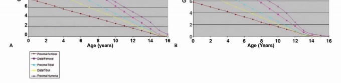 صورة توضيحية لـ الأطراف الصناعية القابلة للتمدد للأطفال: دليل شامل للمرضى حول الوقاية من العدوى والعلاج في صنعاء مع الأستاذ الدكتور محمد هطيف