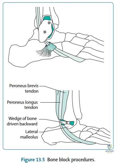 Clinical Image