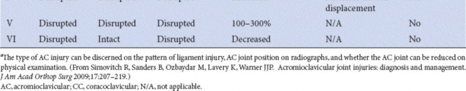 Illustration 45 for Right Shoulder Pain? Avoid This Common X-ray Mistake.