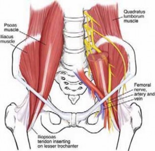 J. W. Thomas on Snapping Hip: Causes, Cures & Relief