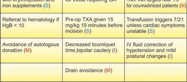 Illustration 10 for Revolutionizing Hip & Knee Arthroplasty: Zero Adverse Events