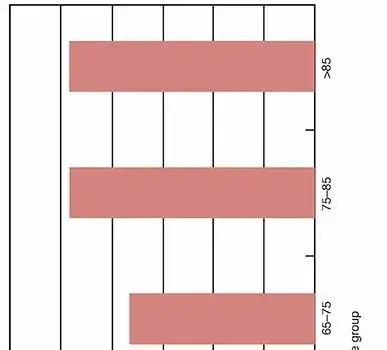 الإصابات المتعددة (الرضوح المتعددة): دليل شامل للمرضى في اليمن والخليج العربي مع الأستاذ الدكتور محمد هطيف