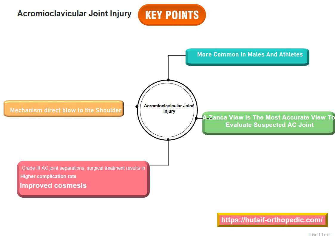 Acromioclavicular Dislocation: Your Guide to AC Joint Care