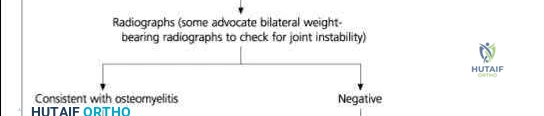 Orthopedic Board Exam Preparation: Interactive MCQ Quizzes & Study Engine