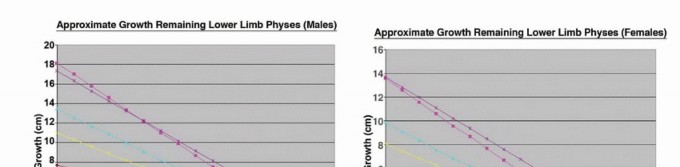 Expandable Prostheses: Understanding Infection Risk for Young Patients