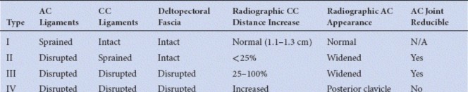 Illustration 44 for Right Shoulder Pain? Avoid This Common X-ray Mistake.