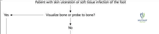 Orthopedic Surgery Board Review MCQs: AAOS Master Bank Part 165