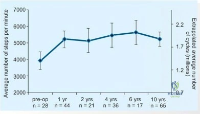 Illustration 11 for Maximizing Durability: Tribology and Bearing for Hip Implants