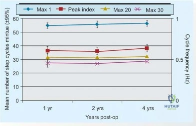 Illustration 12 for Maximizing Durability: Tribology and Bearing for Hip Implants