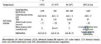 Orthopedic Surgery Mock Exam - Set CD23EE