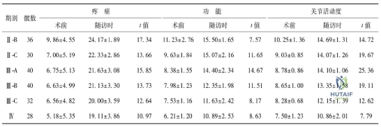 Clinical Image