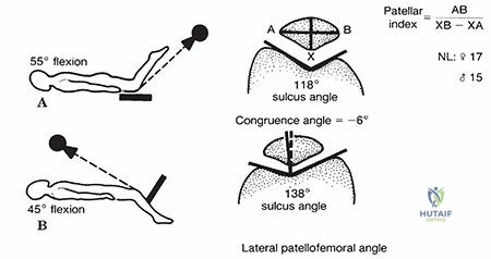 Clinical Image