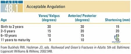 Clinical Image