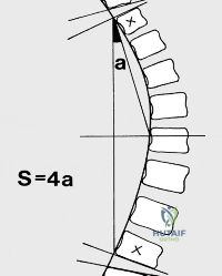 Clinical Image