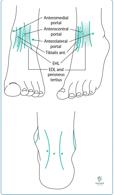 Clinical Image