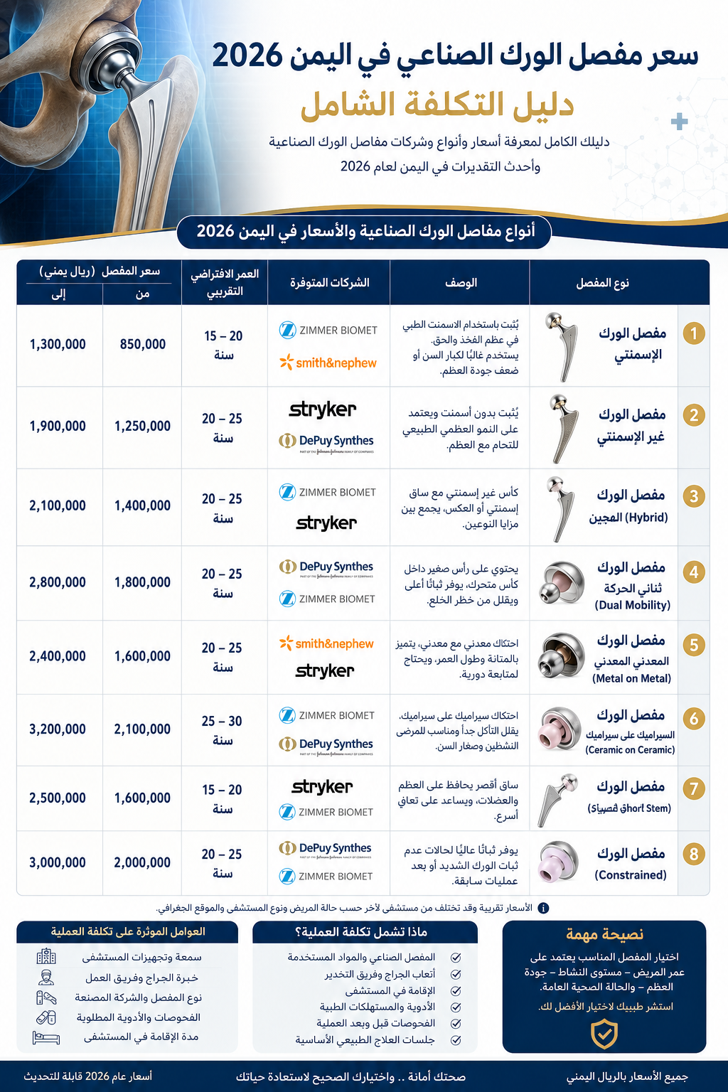 سعر مفصل الورك في اليمن 2026